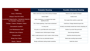 Listing Table Listing Table